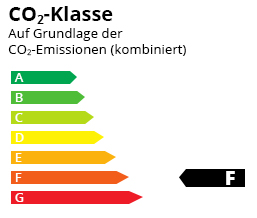 CO2-Effizienz Klasse 